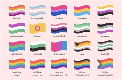 androsexual flag|23 LGBTQ+ Pride Flags and What They Represent